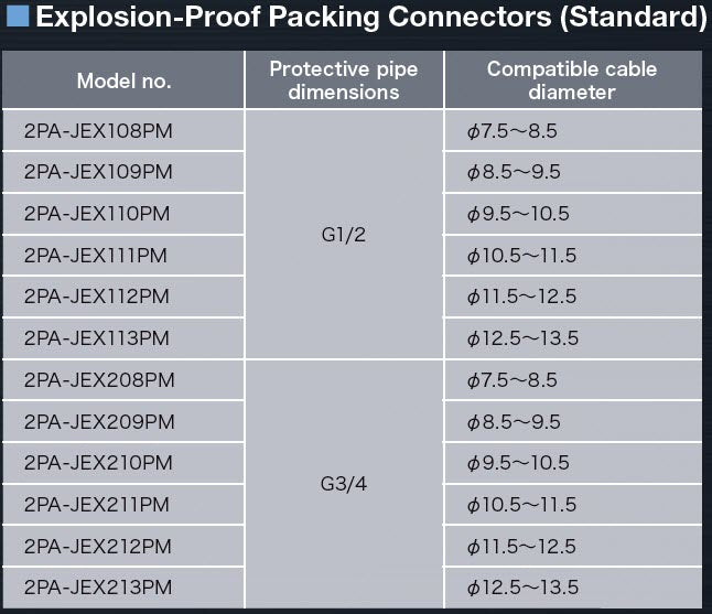 Accesorio 6PA63-JM - Interruptor de límite compacto de uso general estándar